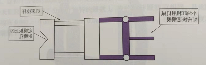 立式注塑机的分类